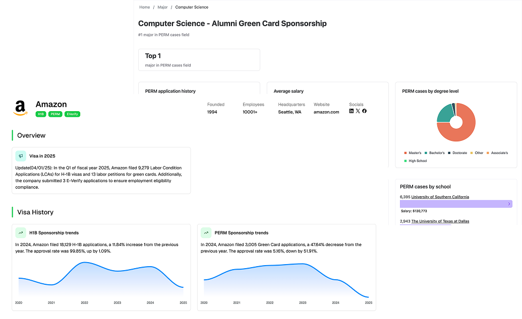 FrogHire company research dashboard showing H1B sponsorship history and salary data